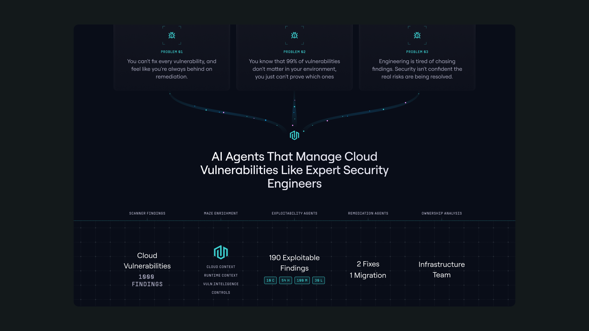 Maze website diagram connecting cloud-security challenges to AI agents for vulnerability investigation and remediation