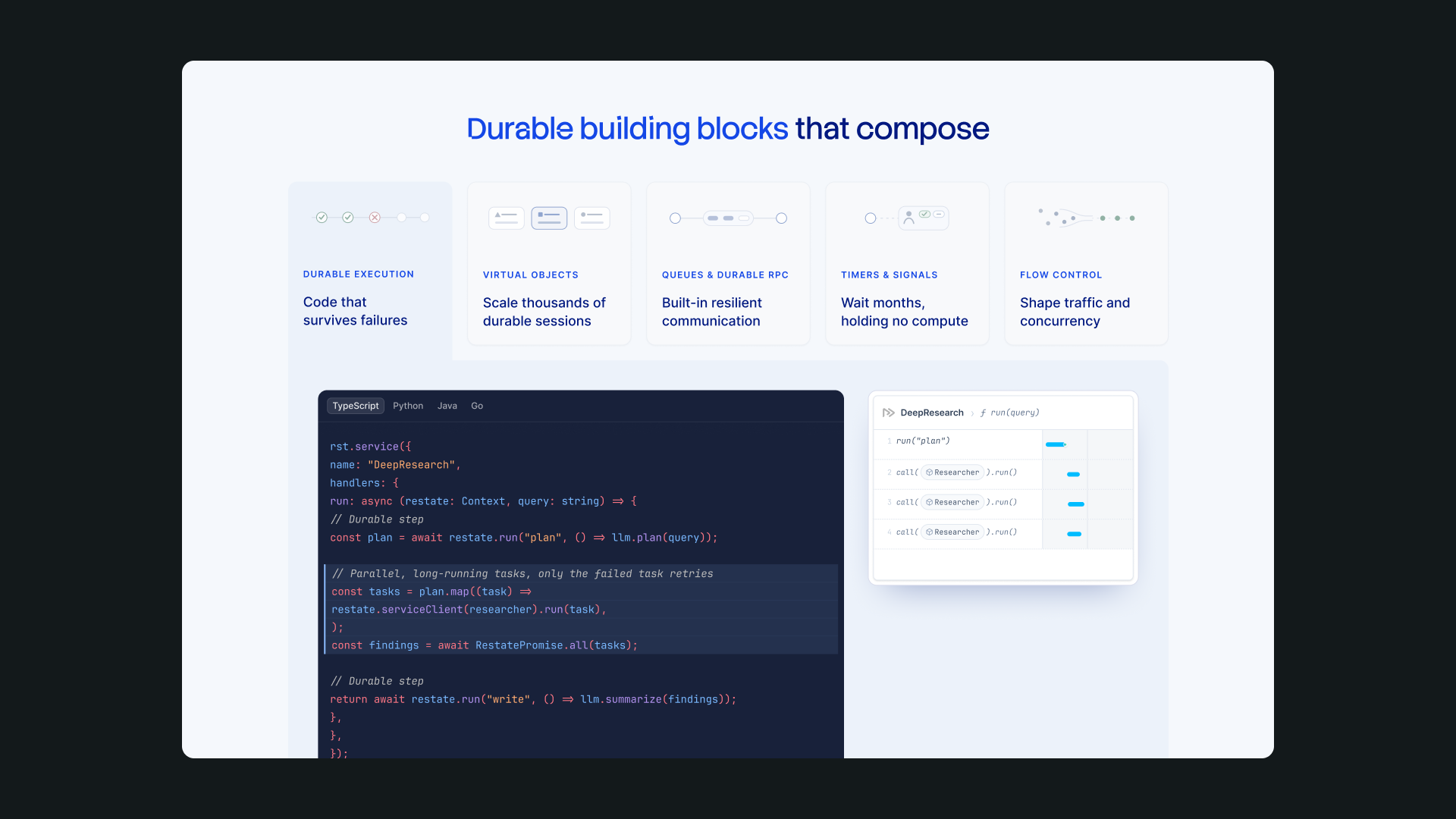 Restate durable building blocks, with feature cards above a TypeScript example and a DeepResearch execution timeline.