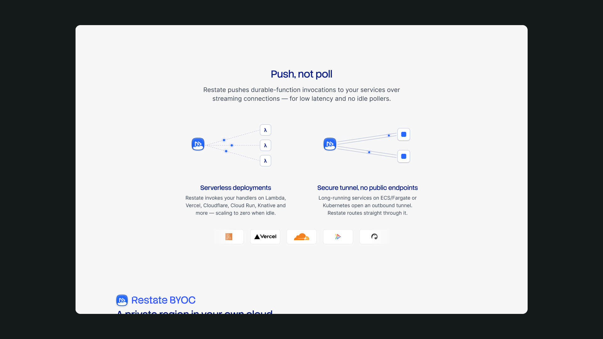 Restate Push, not poll section with illustrations for serverless deployments and secure tunnels, plus hosting-platform logos.